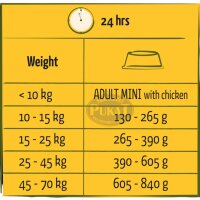 Happy Life Adult Chicken 12,5kg - Trockenfutter für Hunde mit Huhn