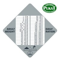 Opti Life Prime Adult Chicken 12,5kg
